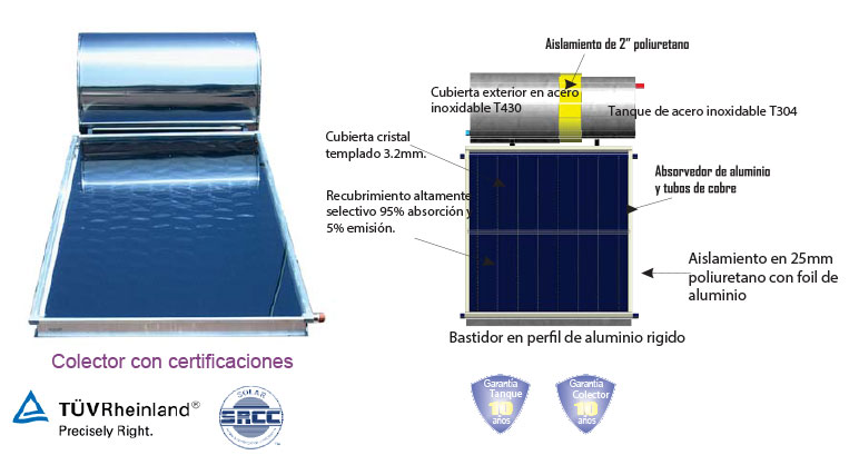Calentador Solar Modelo ASHFP